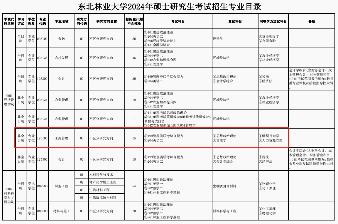 新增招生！东北林业大学2024年MBA工商管理硕士招生简章