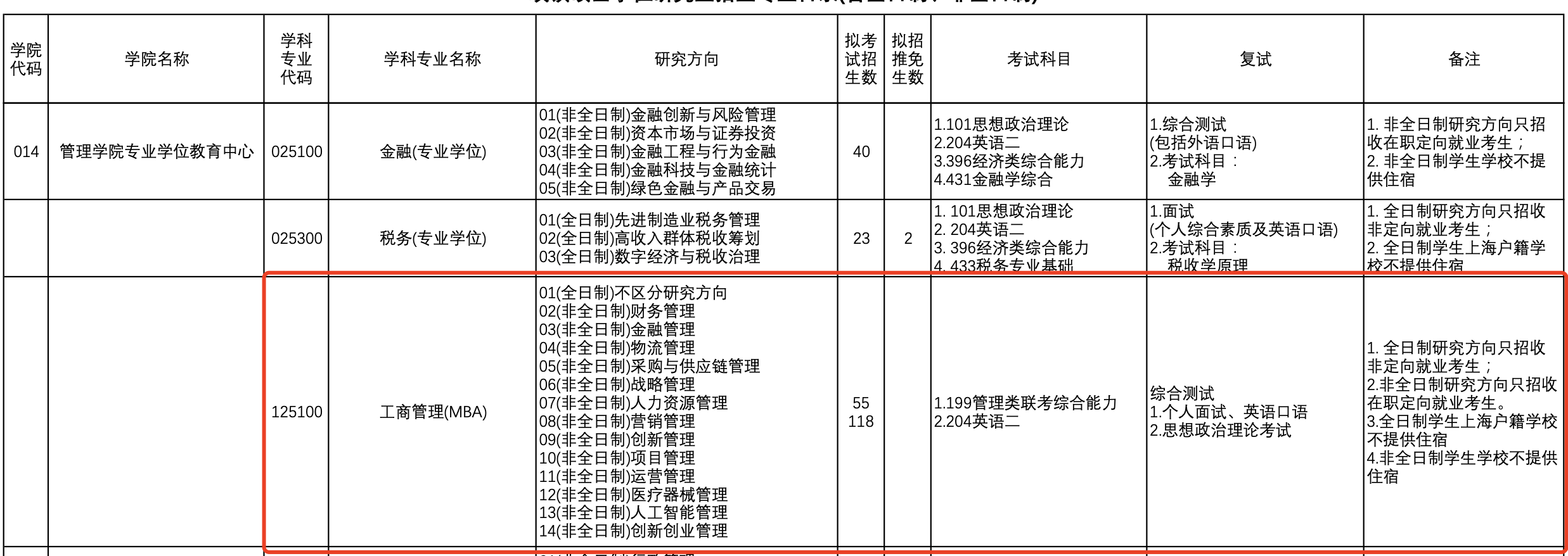 上海理工大学2024级MBA招生简章！