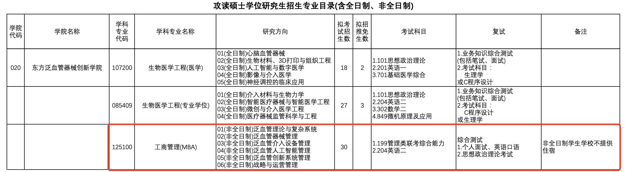 上海理工大学2024级MBA招生简章！