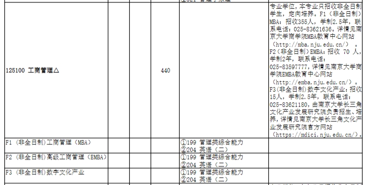2024南京大学商学院MBA招生简章