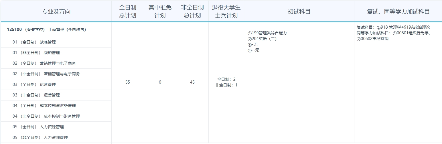 江苏科技大学2024年MBA工商管理硕士招生简章