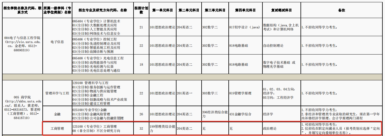 苏州科技大学2024年MBA招生简章发布！