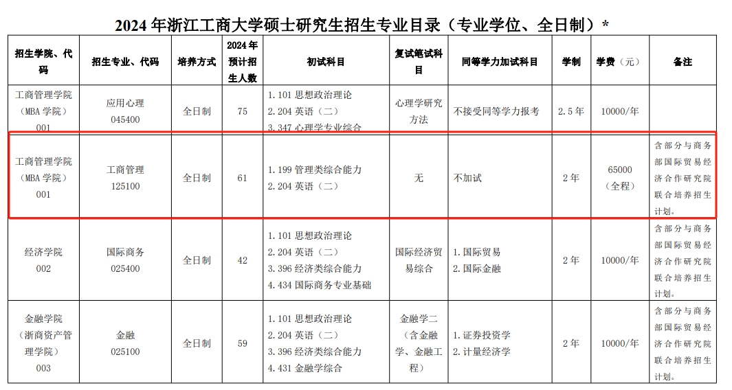 浙江工商大学2024年工商管理硕士（MBA）招生简章