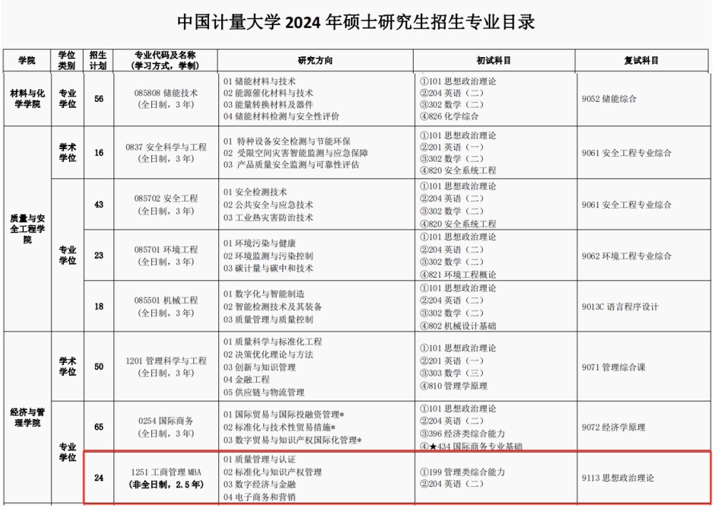中国计量大学2024年工商管理硕士（MBA） 招生简章