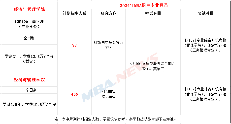 电子科技大学2024年工商管理硕士（MBA）招生简章！