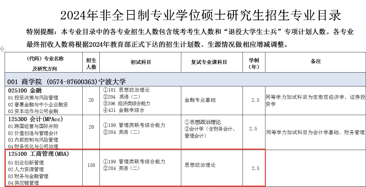 宁波大学2024年MBA招生简章