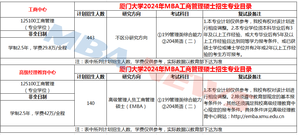厦门大学2024年MBA工商管理硕士招生简章