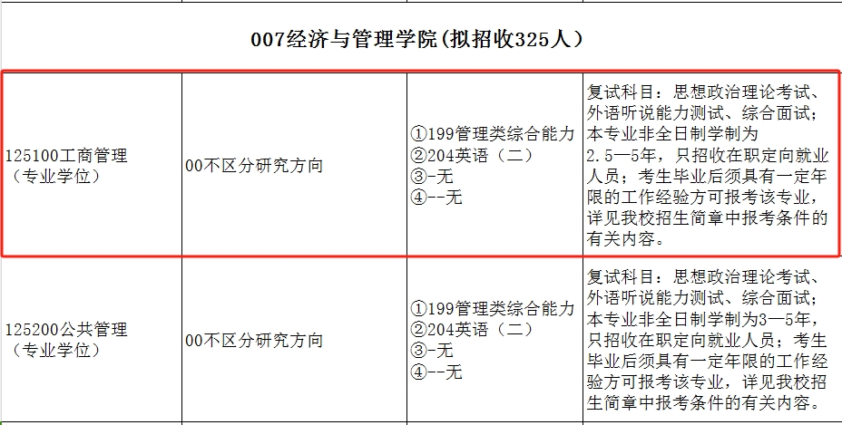 福州大学2024年MBA工商管理硕士招生简章
