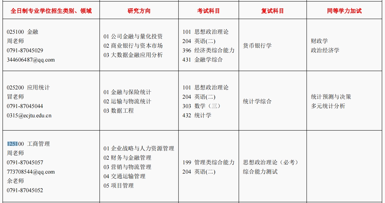 华东交通大学经济管理学院2024年MBA招生简章
