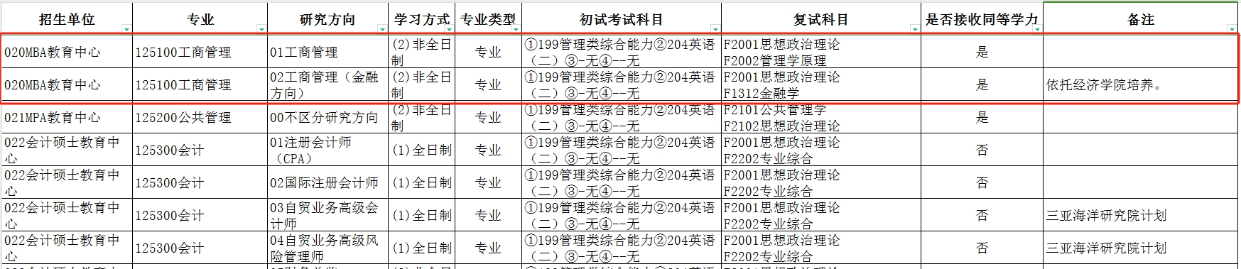 中国海洋大学2024年非全日制工商管理硕士（MBA）招生简章