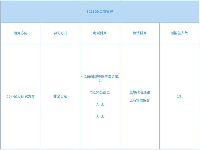 山东工商学院2024年MBA招生简章