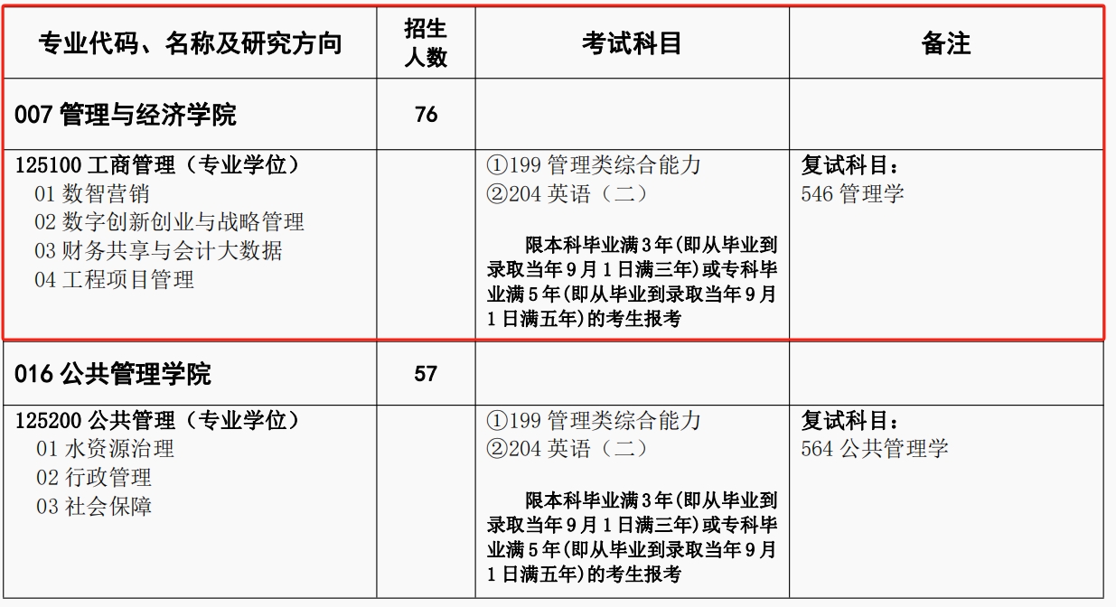华北水利水电大学2024年MBA非全日制招生简章