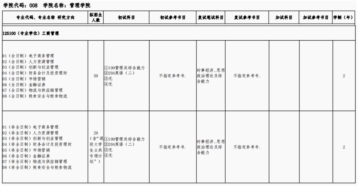 河南工业大学2024年MBA招生简章