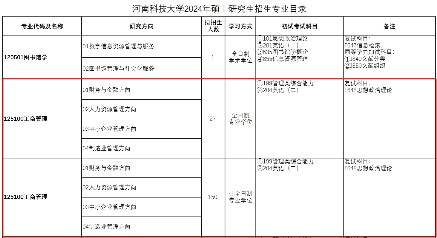 河南科技大学2024年MBA招生简章