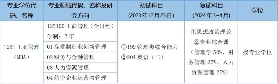 郑州航空工业管理学院2024年工商管理硕士（MBA）招生简章