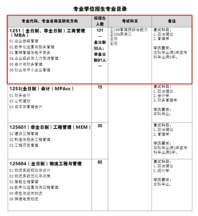 武汉科技大学2024年MBA招生简章