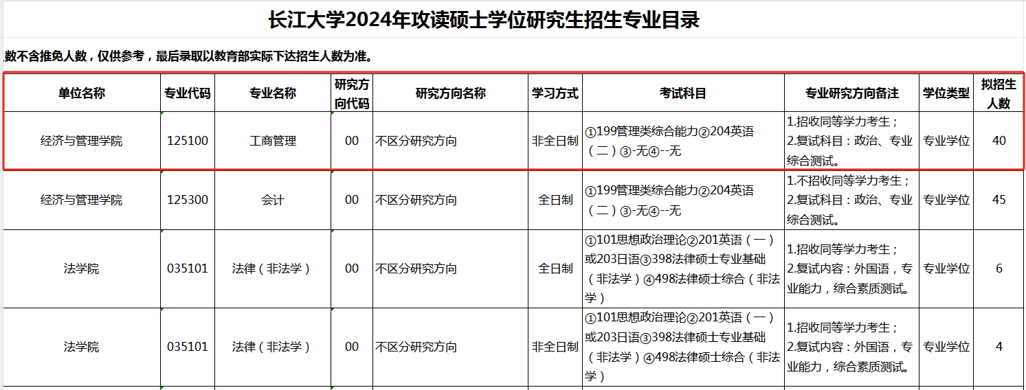 2024年长江大学工商管理硕士（MBA）招生简章