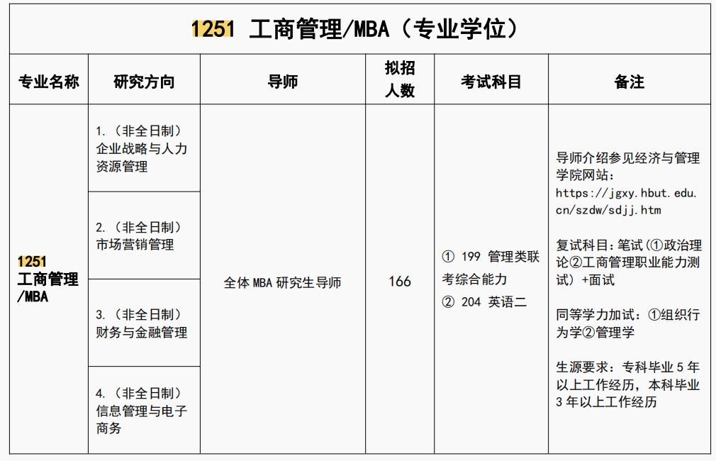 湖北工业大学2024年非全日制MBA招生简章