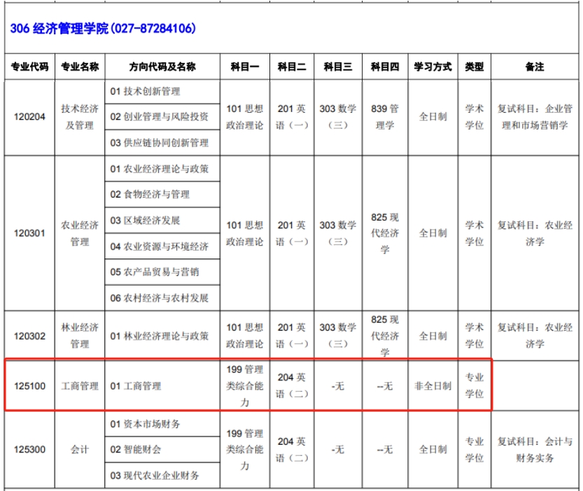 华中农业大学2024年非全日制双证工商管理硕士（MBA）招生简章