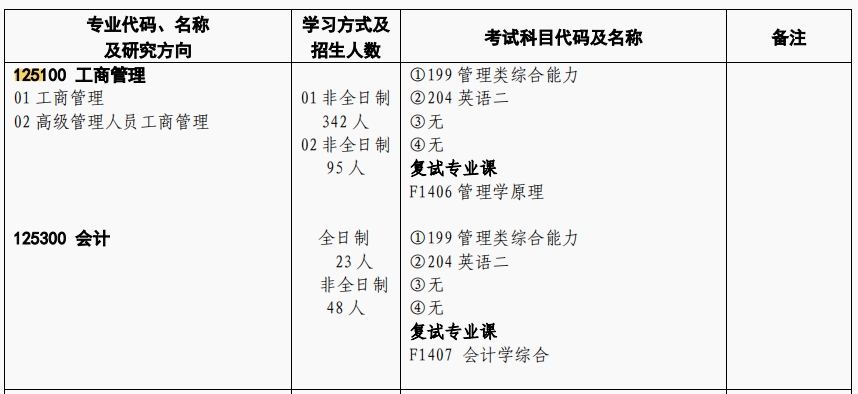 湖南大学2024年MBA非全日制招生简章