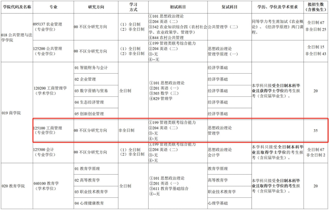 湖南农业大学2024年MBA（工商管理硕士）招生简章