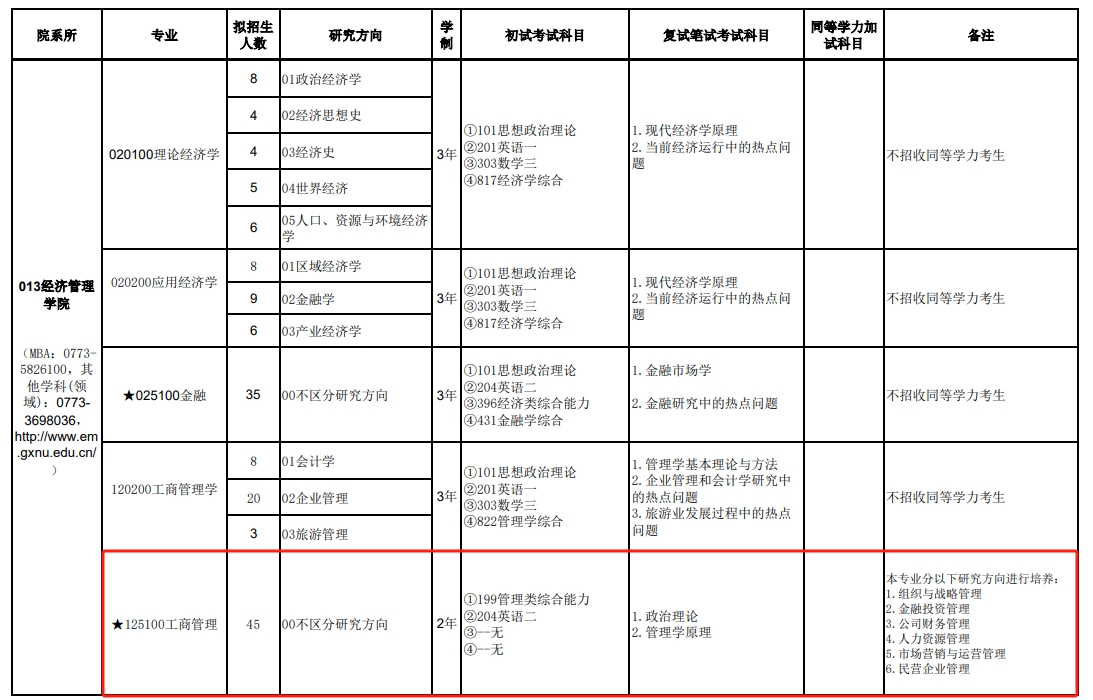 广西师范大学2024年MBA招生简章