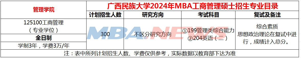 广西民族大学2024年MBA招生简章