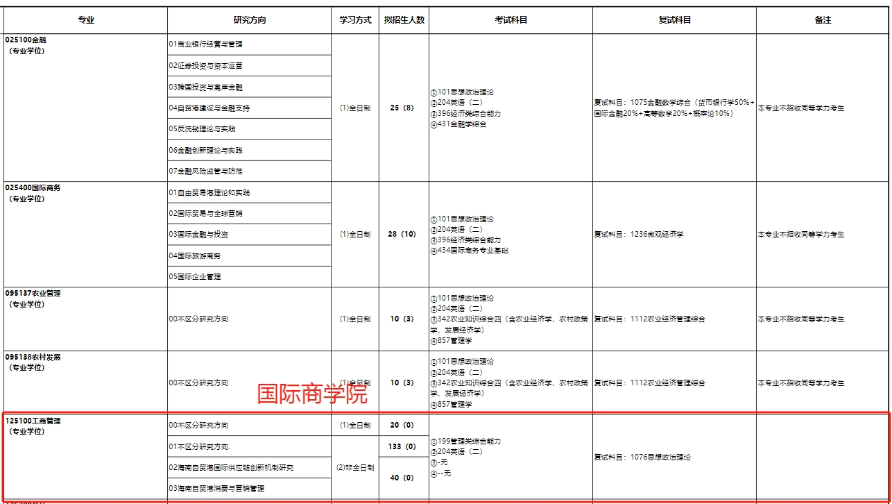 海南大学2024年MBA招生简章