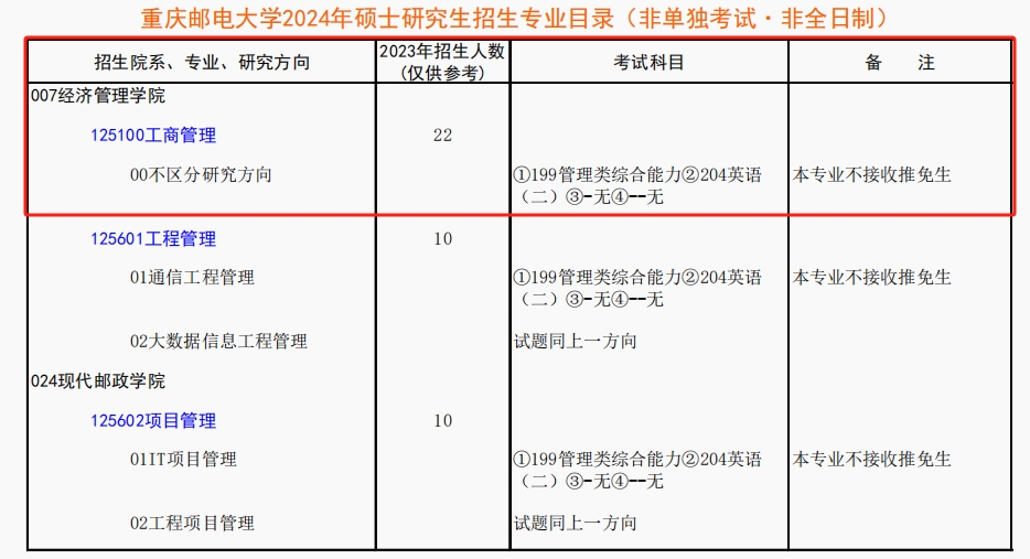 重庆邮电大学2024年工商管理硕士（MBA）非全日制招生简章