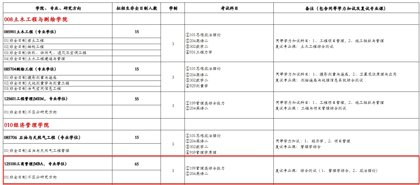 西南石油大学2024年MBA(工商管理硕士)招生简章