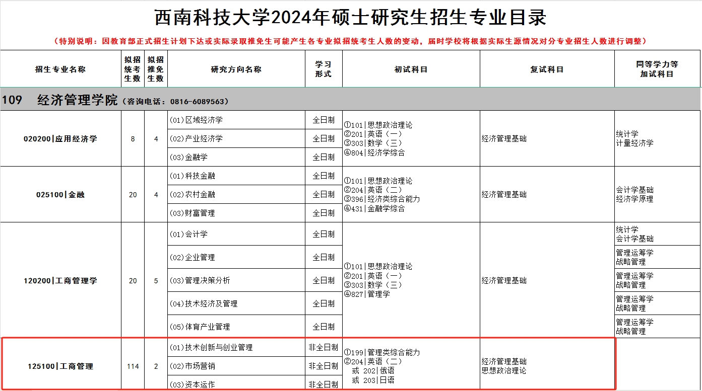 西南科技大学2024年非全日制MBA招生简章