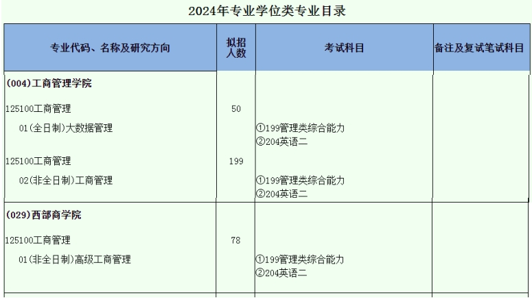 西南财经大学2024年工商管理硕士（MBA）招生简章！