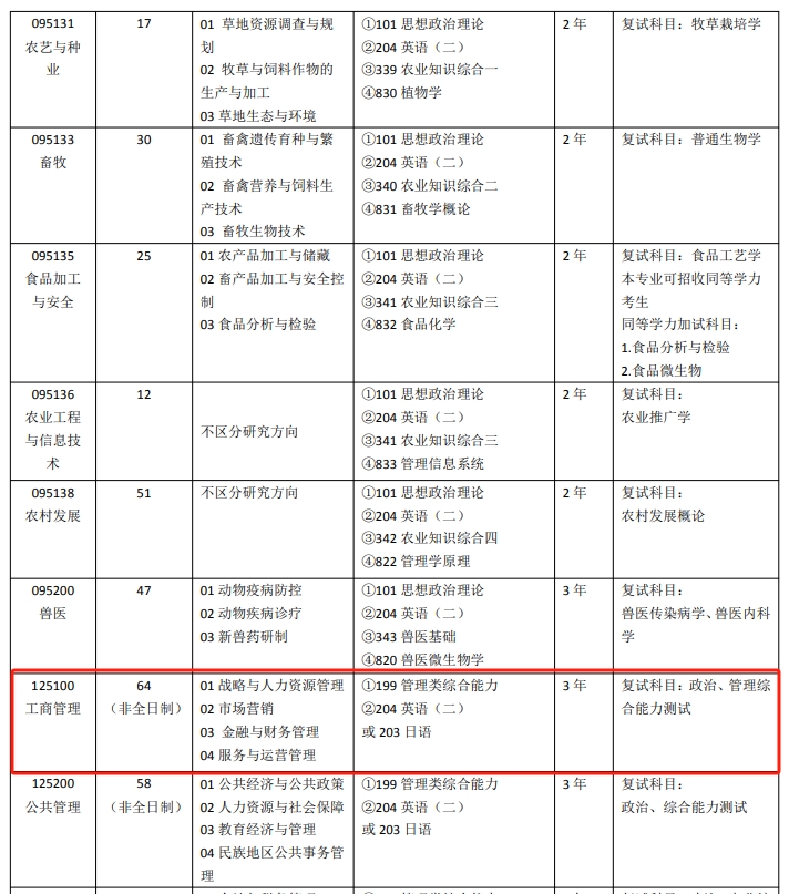 西南民族大学2024年MBA非全日制招生简章