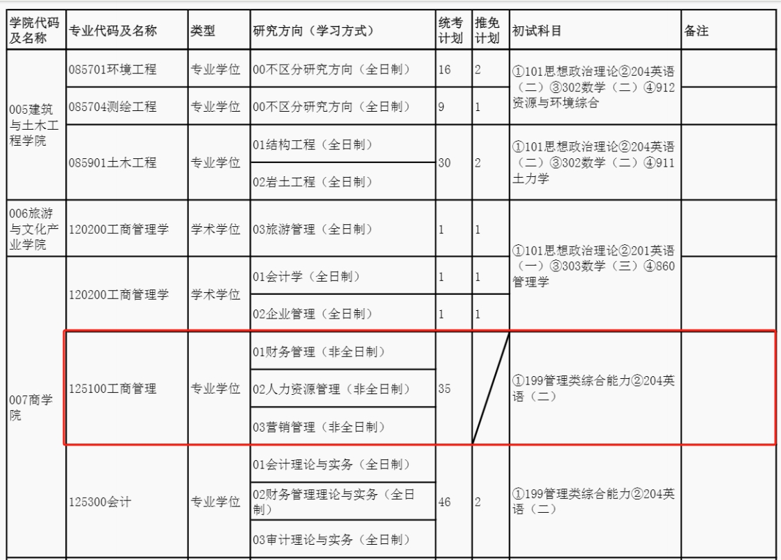 成都大学2024年MBA工商管理硕士项目招生简章