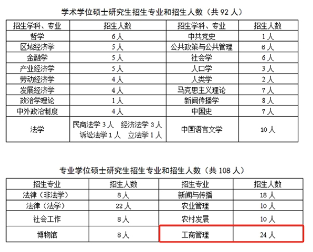 四川省社会科学院2024年MBA计全日制招生简章