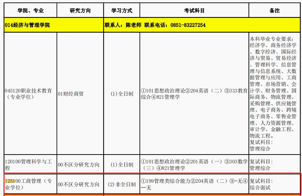 2024年贵州师范大学MBA招生简章