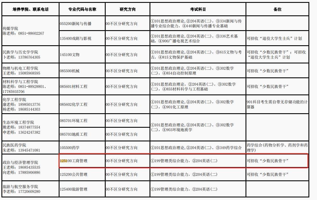 新增招生！贵州民族大学2024年MBA工商管理硕士招生简章