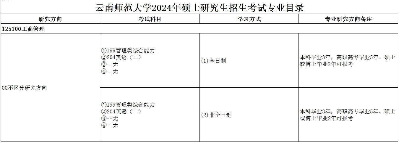 云南师范大学2024年MBA招生简章