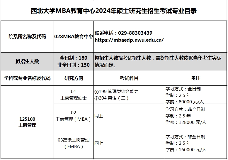 西北大学2024年MBA招生简章