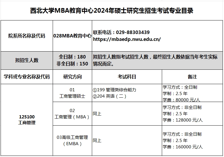 西北大学2024年MBA招生简章