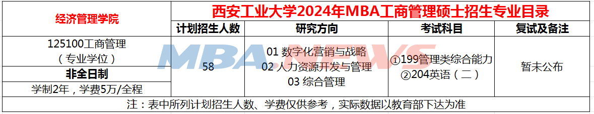 西安工业大学2024年MBA非全日制招生简章