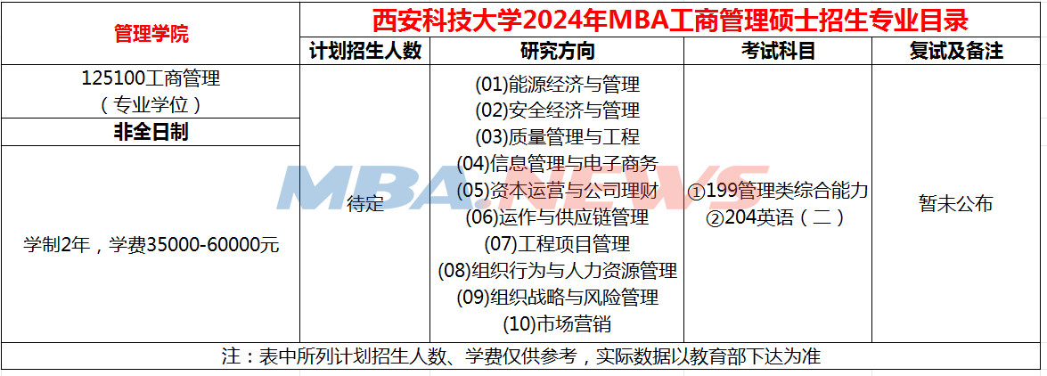 西安科技大学2024年MBA工商管理硕士招生简章