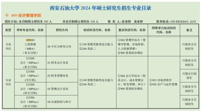 西安石油大学2024年MBA招生简章