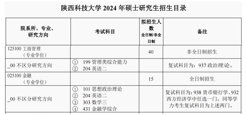 陕西科技大学2024年MBA招生简章