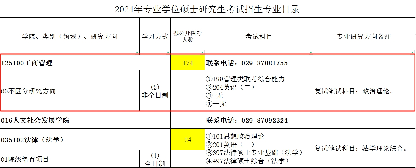 西北农林科技大学2024年非全日制MBA招生简章