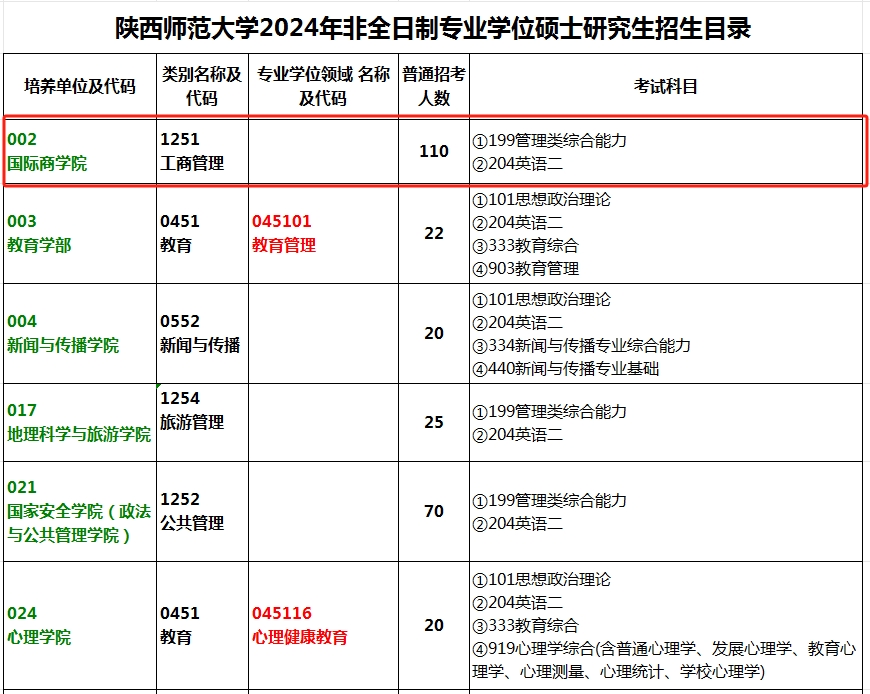 陕西师范大学2024年MBA非全日制招生简章