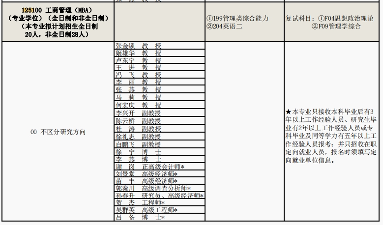 延安大学2024入学陕西工商管理硕士（MBA）招生简章 