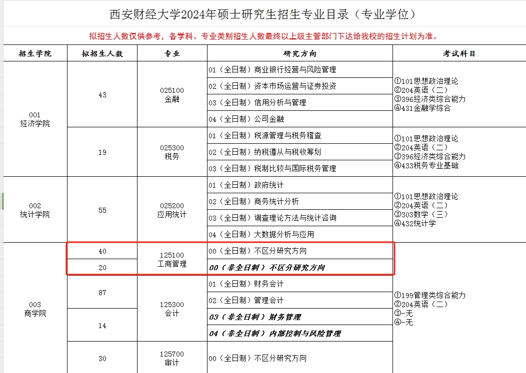 西安财经大学2024年MBA招生简章