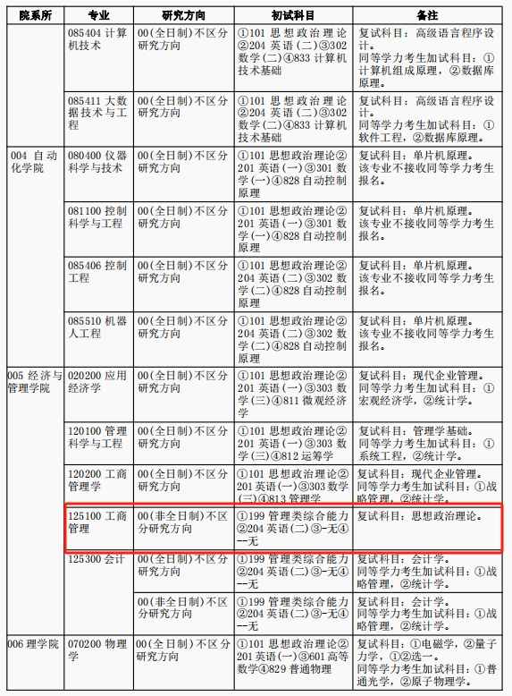 西安邮电大学2024年MBA非全日制招生简章