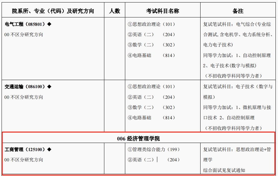 2024年兰州交通大学工商管理硕士（MBA）招生简章